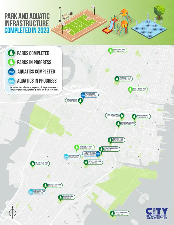 Park Improvements Map
